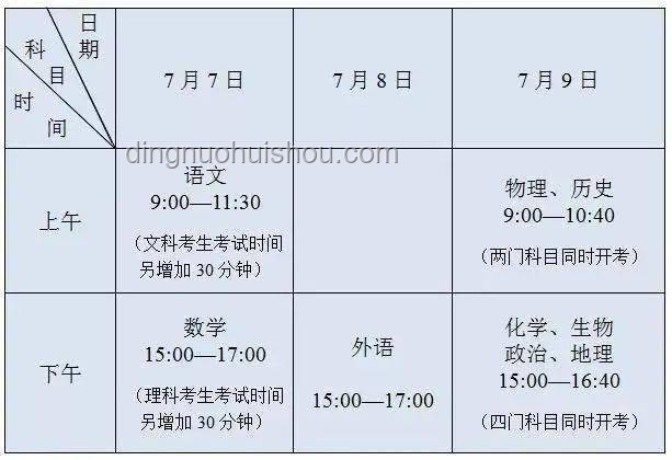**应对高考报名人数8年来首次下降的策略**
